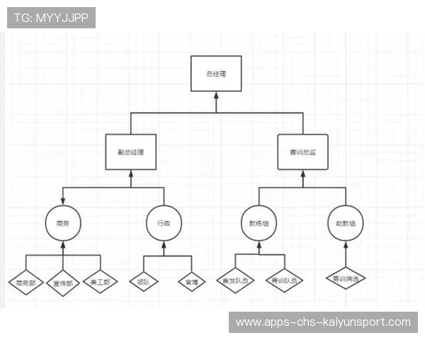 电竞俱乐部的危机管理体系设计